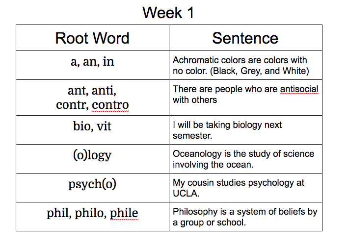 latin root word for thesis